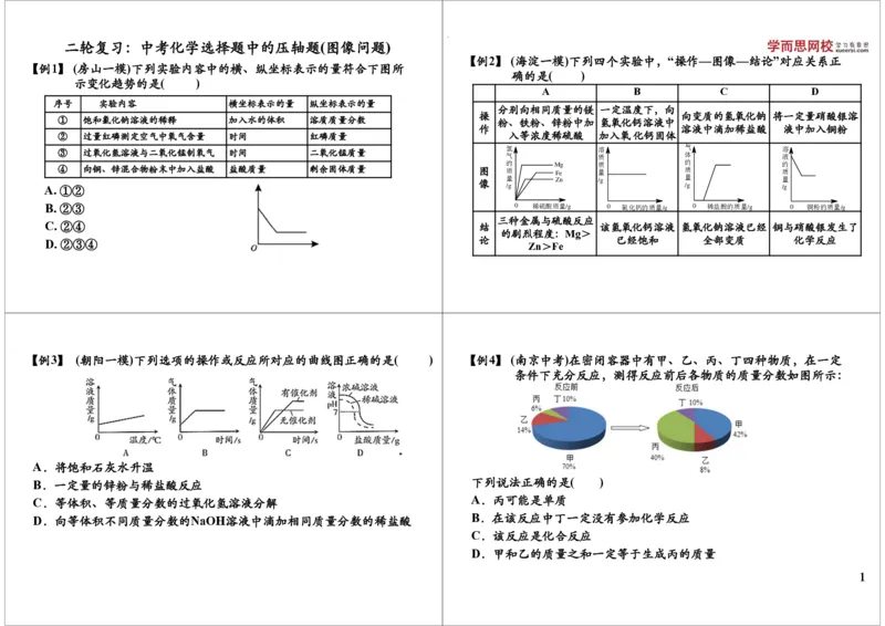 一轮复习：中考化学选择题中的压轴题（图像问题）_初中化学_01.人教版初中化学_02.初中化学教学视频_2.初中化学--教学视频--带讲义_初三化学中考总复习（通用版）