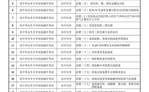 2017年初中化学实考试题目录_初中化学_01.人教版初中化学_04.初中化学实验视频_初中化学真人实验视频_02初中化学真人实验大全_化学考试实验视频