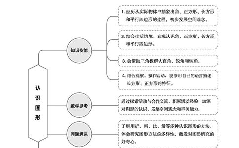 第六单元认识图形_26春北师大版数学二下_19、赠送其它资料_二年级数学下册（北师大版）_旧版_二年级数学下册（北师大版）_教学设计_教学设计（多套）_第6单元_WORD教案