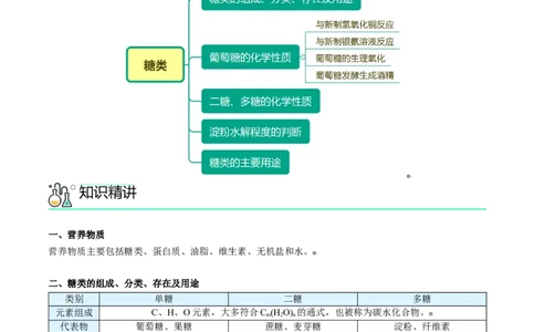 第23讲糖类（学生版）-（人教版2019必修第二册）_高化_595801221724高中化学新人教版选择性必修一二三电子版教案PPT课件高中试卷_必修二册（人教版）_讲义