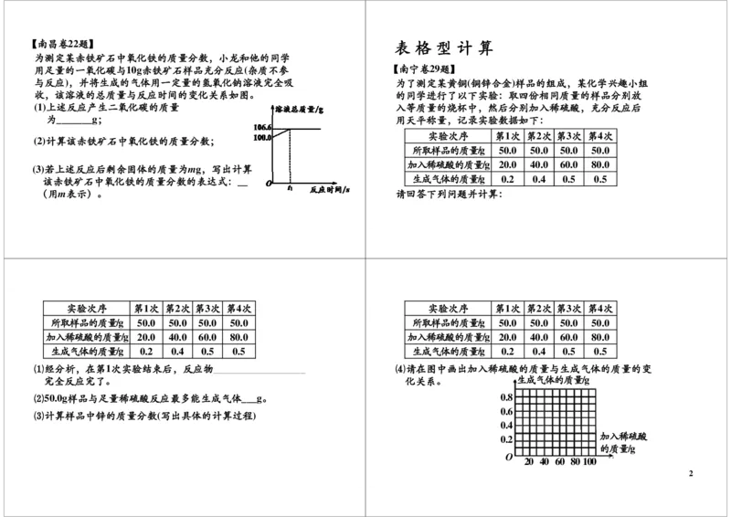 2_初中化学_01.人教版初中化学_03.初中化学专项视频_[6976]天利38套中考化学配套视频_[第2讲]化学计算&mdash;&mdash;根据化学方程式的计算
