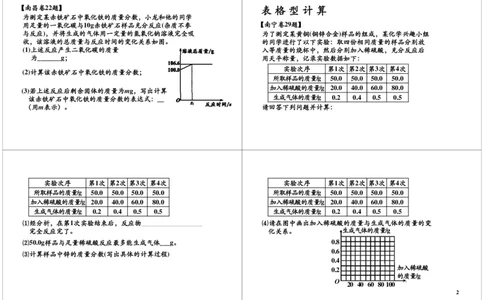 2_初中化学_01.人教版初中化学_03.初中化学专项视频_[6976]天利38套中考化学配套视频_[第2讲]化学计算&mdash;&mdash;根据化学方程式的计算