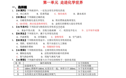 8年中考（2005-2012）全国各地中考化学真题分类汇编第1单元走进化学世界_初中化学_01.人教版初中化学_01.初中化学课件PPT--教案--试题_初中化学全套_化学试题