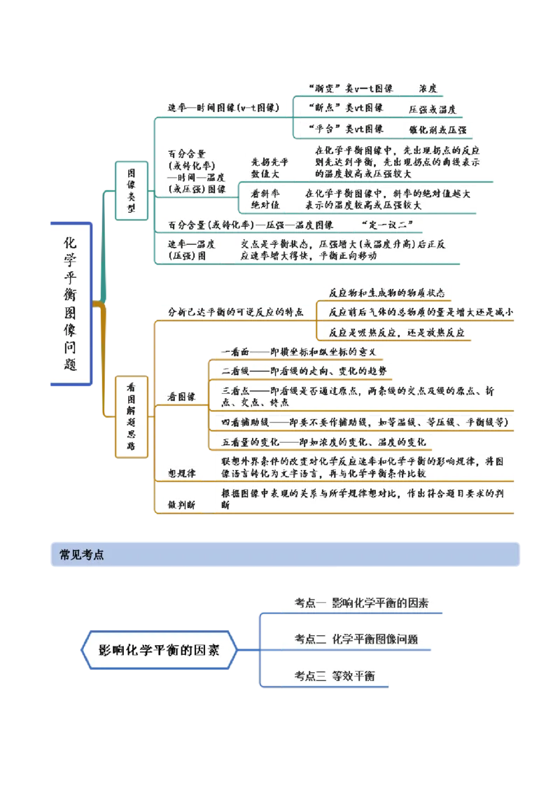 实验活动1探究影响化学平移移动的因素（精讲）-（人教版2019选择性必修1）（原卷版）_高化_595801221724高中化学新人教版选择性必修一二三电子版教案PPT课件高中试卷_专项练习