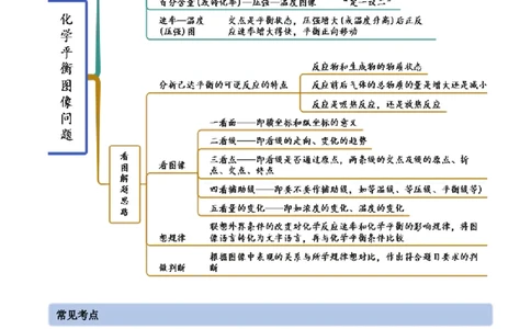 实验活动1探究影响化学平移移动的因素（精讲）-（人教版2019选择性必修1）（原卷版）_高化_595801221724高中化学新人教版选择性必修一二三电子版教案PPT课件高中试卷_专项练习