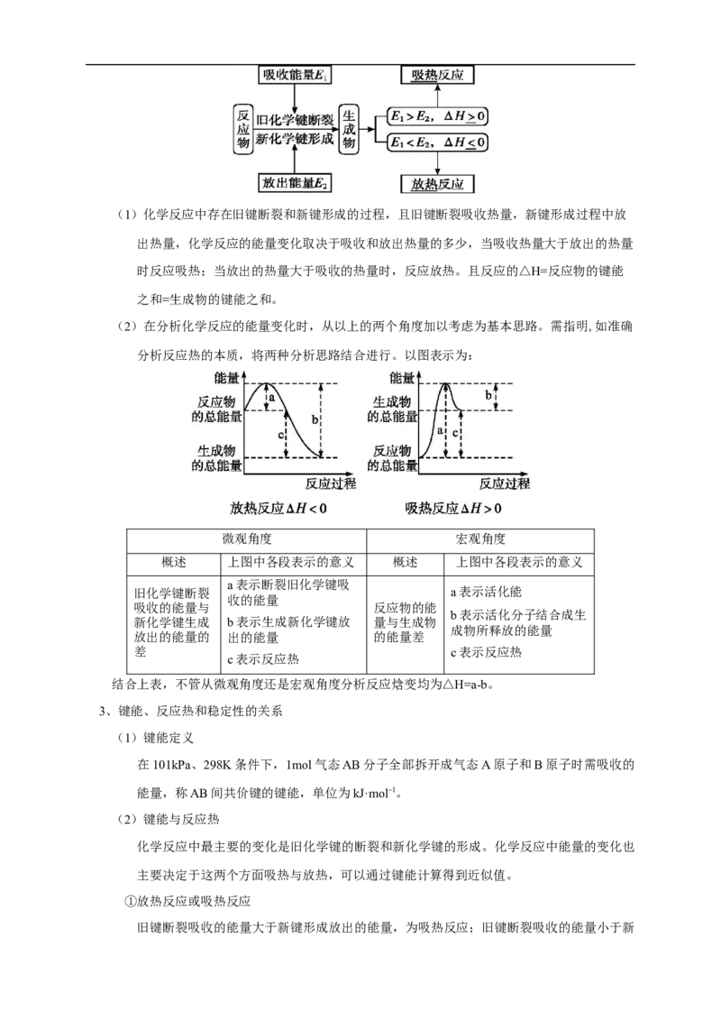 第一章总结-2020-2021学年上学期高二化学同步精品课堂(新教材人教版选择性必修1)（解析版）_高化_2025春-人教版高中化学_03新版高中化学选择性必修1_04习题试卷_同步练习+单元测试1配套A