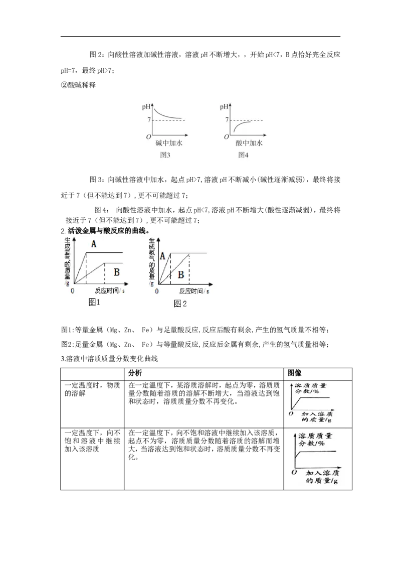 2018届中考化学总复习专题突破讲义：第十讲数形结合思想_初中化学_01.人教版初中化学_07.初中化学中考总复习_2018届中考化学总复习专题突破讲义