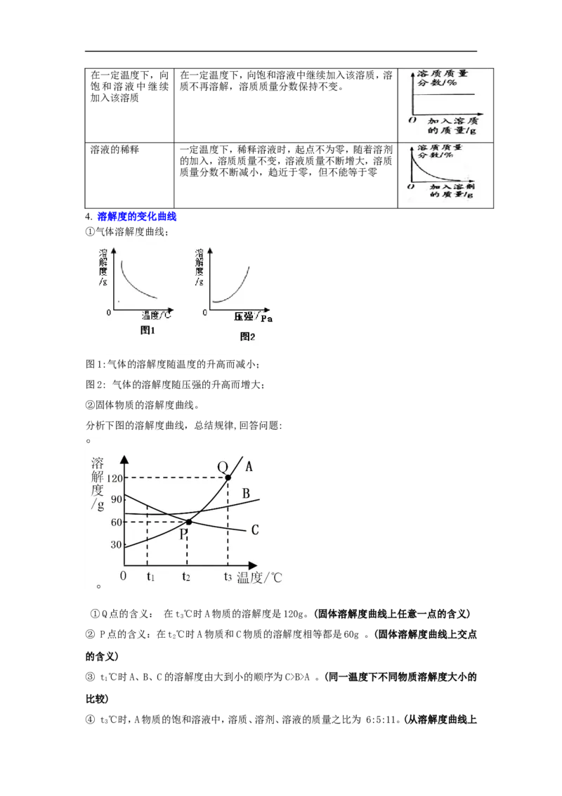 2018届中考化学总复习专题突破讲义：第十讲数形结合思想_初中化学_01.人教版初中化学_07.初中化学中考总复习_2018届中考化学总复习专题突破讲义
