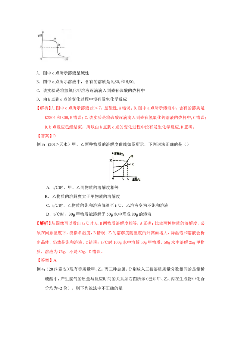2018届中考化学总复习专题突破讲义：第十讲数形结合思想_初中化学_01.人教版初中化学_07.初中化学中考总复习_2018届中考化学总复习专题突破讲义
