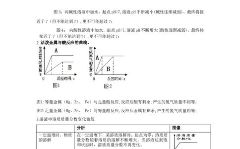 2018届中考化学总复习专题突破讲义：第十讲数形结合思想_初中化学_01.人教版初中化学_07.初中化学中考总复习_2018届中考化学总复习专题突破讲义