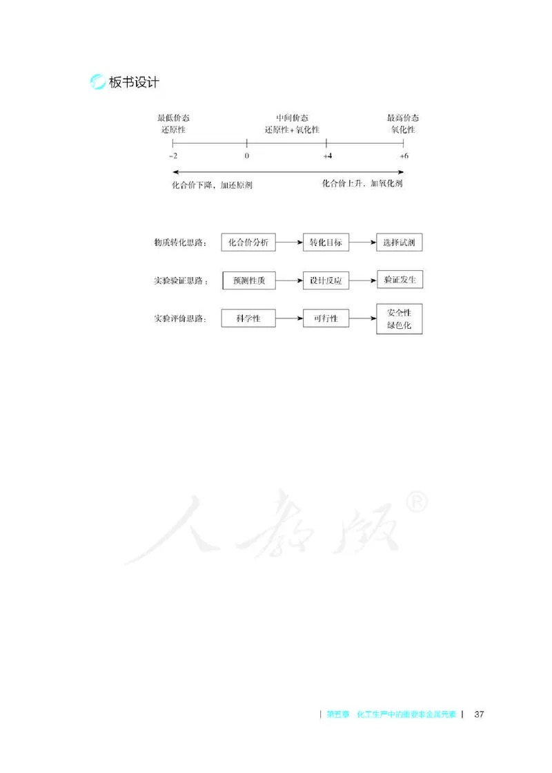 化学必修第二册教师用书_高化_2025春-人教版高中化学_新版化学