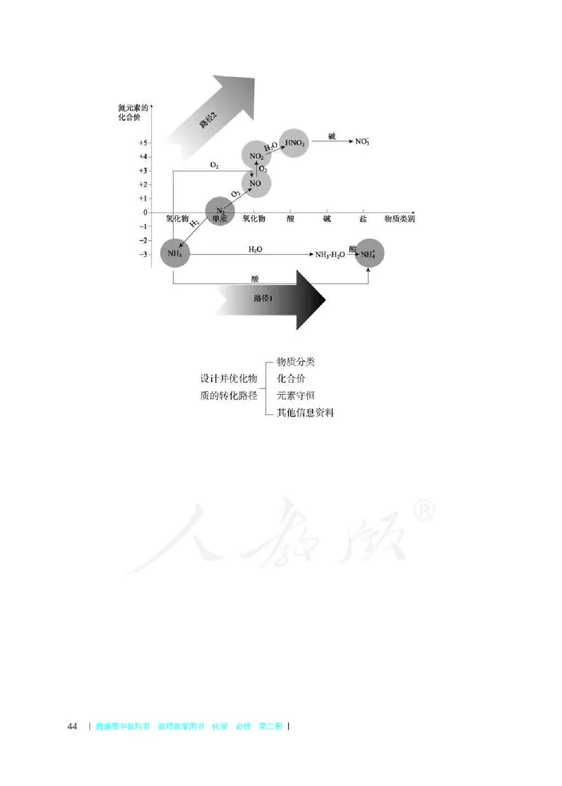 化学必修第二册教师用书_高化_2025春-人教版高中化学_新版化学