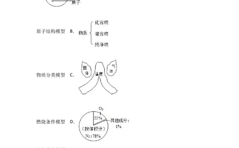 2018年中考化学考点复习：2018年中考化学考点复习：第1讲走进化学世界（考点解读＋考点精析）_初中化学_01.人教版初中化学_07.初中化学中考总复习_2018年中考化学考点复习