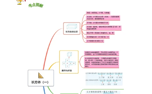 精品第二单元《长方体（一）》章节复习&mdash;五年级数学下册考点分类强化训练（原卷）北师大版_26春北师大版数学二下_19、赠送其它资料_旧版_赠品：北师大知识总结