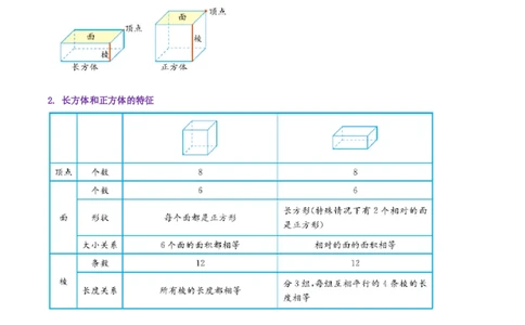 精品第二单元《长方体（一）》章节复习&mdash;五年级数学下册考点分类强化训练（原卷）北师大版_26春北师大版数学二下_19、赠送其它资料_旧版_赠品：北师大知识总结