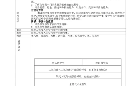 九年级化学上册-第一单元-走进化学世界-课题2-化学是一门以实验为基础的科学学案2_初中化学_01.人教版初中化学_01.初中化学课件PPT--教案--试题_初中化学&mdash;课件&mdash;教案&mdash;试题-推荐