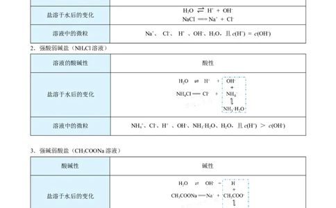 第19讲盐类的水解（学生版）-（人教2019选择性必修1）_高化_595801221724高中化学新人教版选择性必修一二三电子版教案PPT课件高中试卷_选择性必修1册（人教版）_讲义