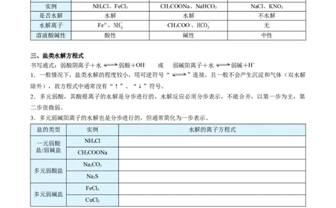 第19讲盐类的水解（学生版）-（人教2019选择性必修1）_高化_595801221724高中化学新人教版选择性必修一二三电子版教案PPT课件高中试卷_选择性必修1册（人教版）_讲义