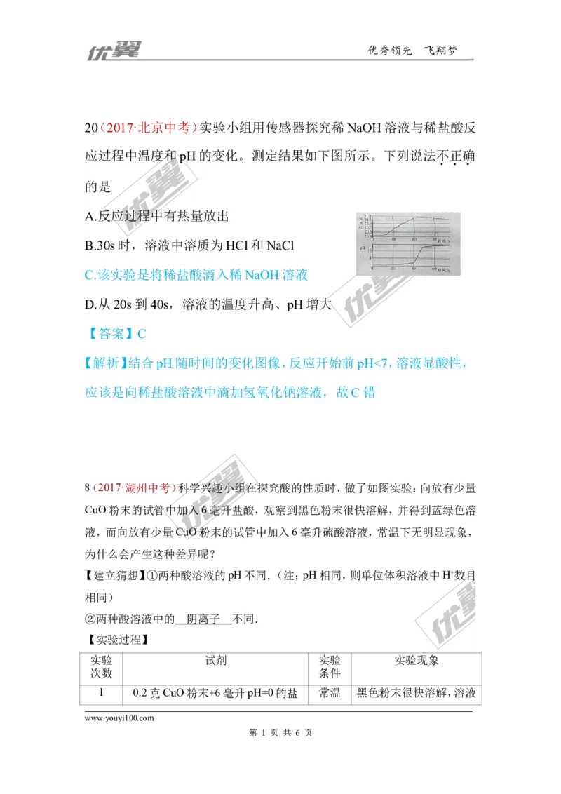 10.酸和碱的化学性质_初中化学_01.人教版初中化学_01.初中化学课件PPT--教案--试题_初中化学全套(课件--教案--配套)_18年初中化学9年级上_18秋九化上(RJ)--7.复习资料_4.真题汇编