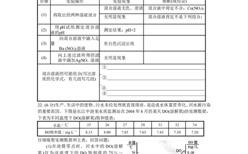 2005年全国初中学生化学素质和实验能力竞赛复赛试题_初中化学_01.人教版初中化学_01.初中化学课件PPT--教案--试题_初中化学全套_化学试题
