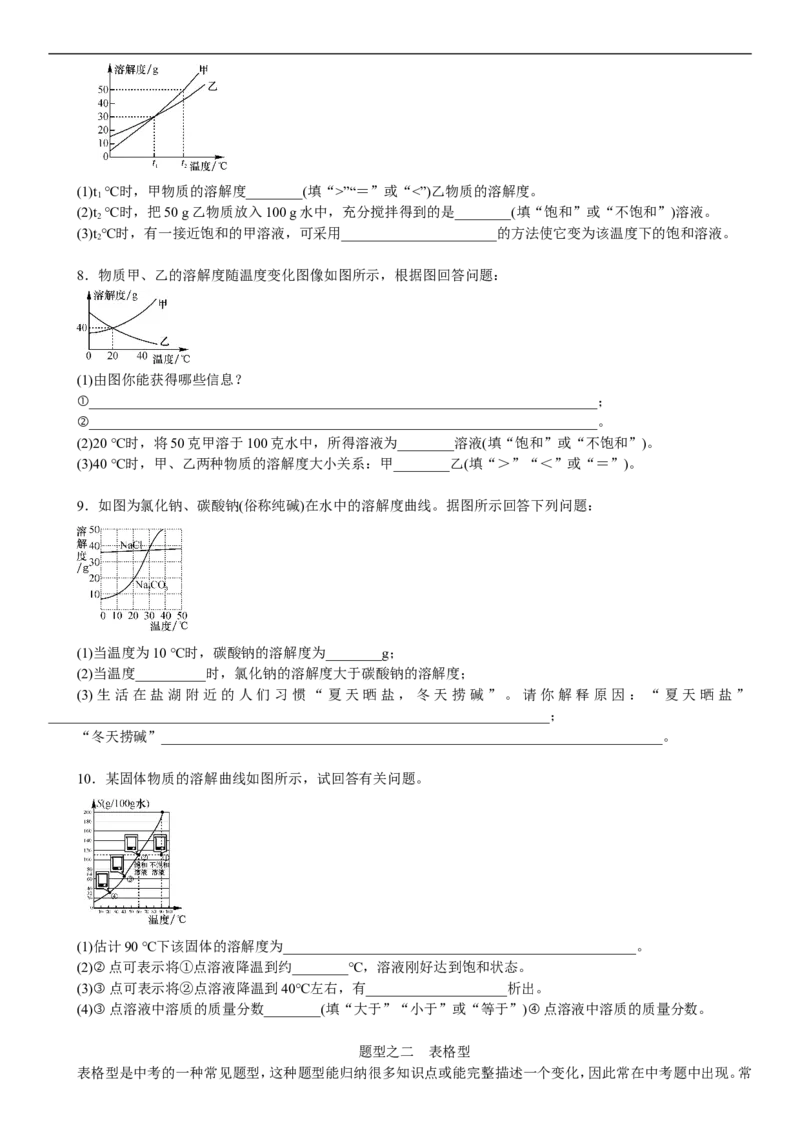 2018年中考复习化学考点解读：题型复习(一)图像图表题_初中化学_01.人教版初中化学_07.初中化学中考总复习_2018年中考复习化学考点解读