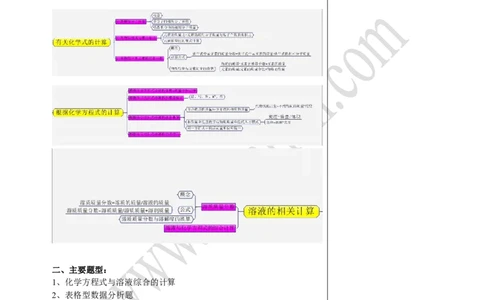 02中考总复习&mdash;&mdash;综合计算技巧_初中化学_01.人教版初中化学_02.初中化学教学视频_4.初中化学--教学视频_16中考总复习&mdash;&mdash;专题拓展黄勇9