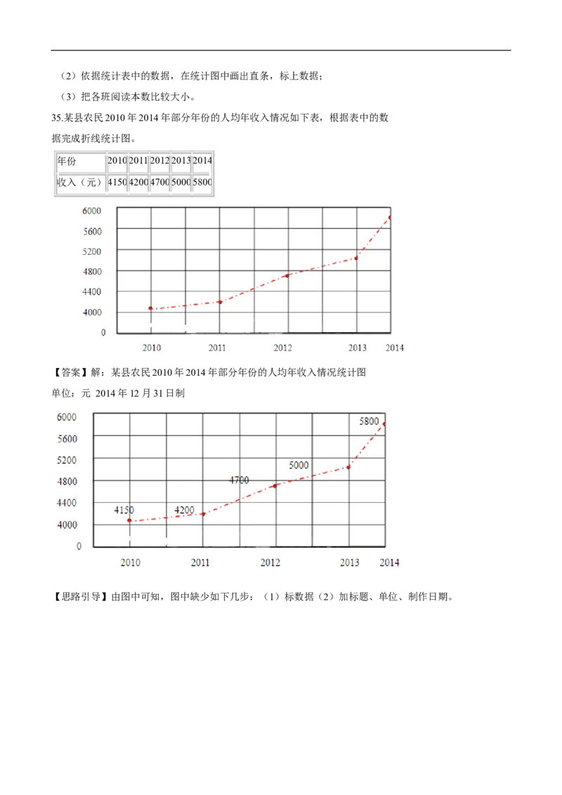 精品第六单元《数据的表示和分析》章节复习&mdash;四年级数学下册考点分类强化训练（解析）北师大版_26春北师大版数学二下_19、赠送其它资料_旧版_赠品：北师大知识总结