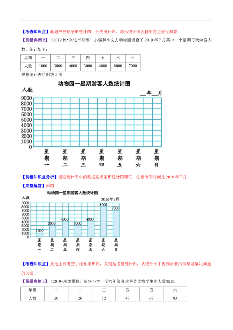 精品第六单元《数据的表示和分析》章节复习&mdash;四年级数学下册考点分类强化训练（解析）北师大版_26春北师大版数学二下_19、赠送其它资料_旧版_赠品：北师大知识总结