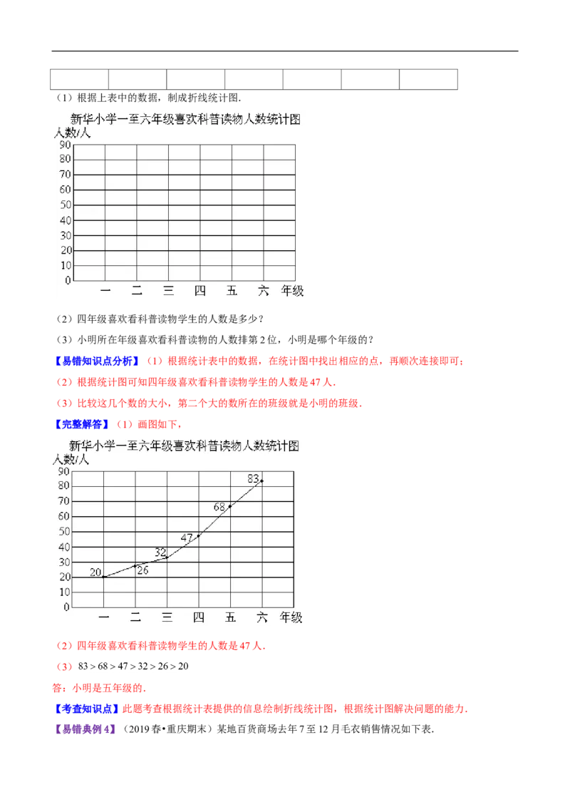 精品第六单元《数据的表示和分析》章节复习&mdash;四年级数学下册考点分类强化训练（解析）北师大版_26春北师大版数学二下_19、赠送其它资料_旧版_赠品：北师大知识总结