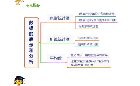 精品第六单元《数据的表示和分析》章节复习&mdash;四年级数学下册考点分类强化训练（解析）北师大版_26春北师大版数学二下_19、赠送其它资料_旧版_赠品：北师大知识总结