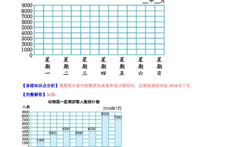 精品第六单元《数据的表示和分析》章节复习&mdash;四年级数学下册考点分类强化训练（解析）北师大版_26春北师大版数学二下_19、赠送其它资料_旧版_赠品：北师大知识总结
