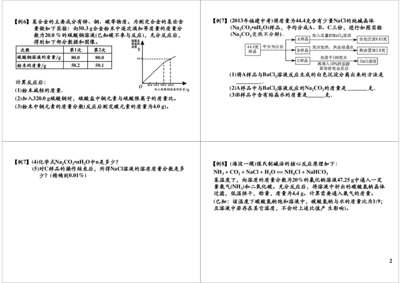 二轮复习中考化学选择题中的压轴题(化学计算技巧)_初中化学_01.人教版初中化学_02.初中化学教学视频_2.初中化学--教学视频--带讲义_初三化学中考总复习（通用版）