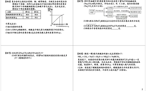 二轮复习中考化学选择题中的压轴题(化学计算技巧)_初中化学_01.人教版初中化学_02.初中化学教学视频_2.初中化学--教学视频--带讲义_初三化学中考总复习（通用版）