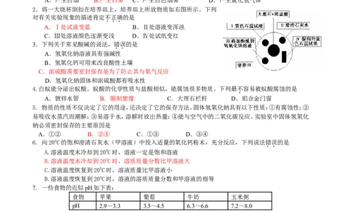 人教版九年级化学下册第10单元+酸和碱+单元测试题_初中化学_01.人教版初中化学_01.初中化学课件PPT--教案--试题_初中化学18年试卷_人教版九年级化学下册2018