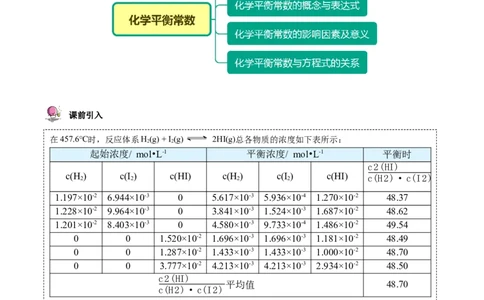 第09讲化学平衡常数（教师版）-（人教2019选择性必修1）_高化_595801221724高中化学新人教版选择性必修一二三电子版教案PPT课件高中试卷_选择性必修1册（人教版）_讲义