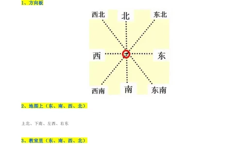 精品第二单元《方向与位置》期末备考讲义&mdash;二年级下册数学单元闯关（知识点精讲＋优选题训练）（原卷版）北师大版_26春北师大版数学二下_19、赠送其它资料_旧版