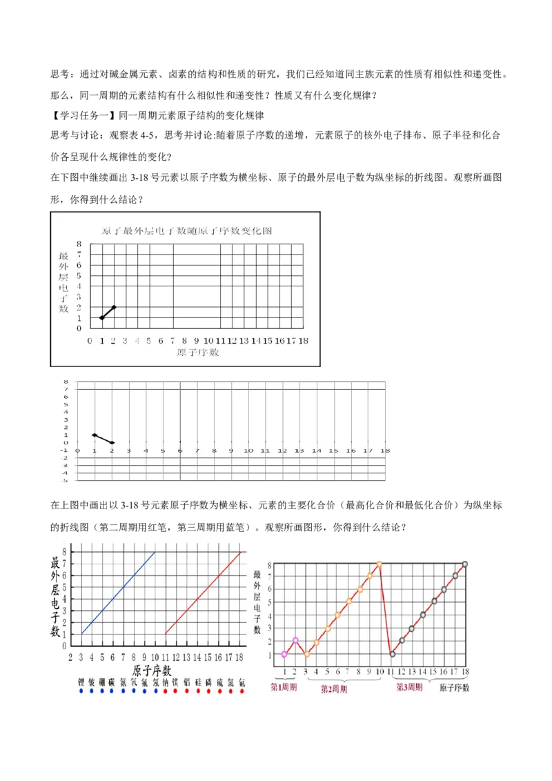 专题4.2.1元素性质的周期性变化规律（备课堂教案）-上好化学课2020-2021学年高一上学期必修第一册同步备课系列（人教版2019）_高化_2025春-人教版高中化学_01新版高中化学必修一_教案