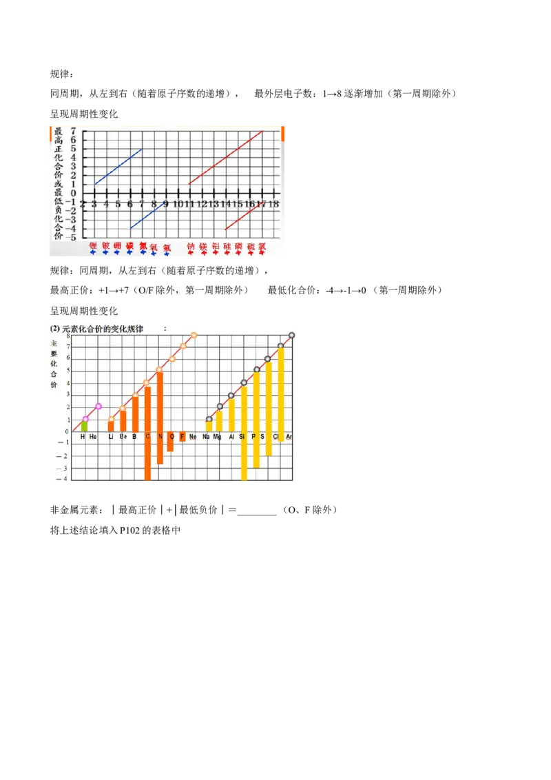 专题4.2.1元素性质的周期性变化规律（备课堂教案）-上好化学课2020-2021学年高一上学期必修第一册同步备课系列（人教版2019）_高化_2025春-人教版高中化学_01新版高中化学必修一_教案