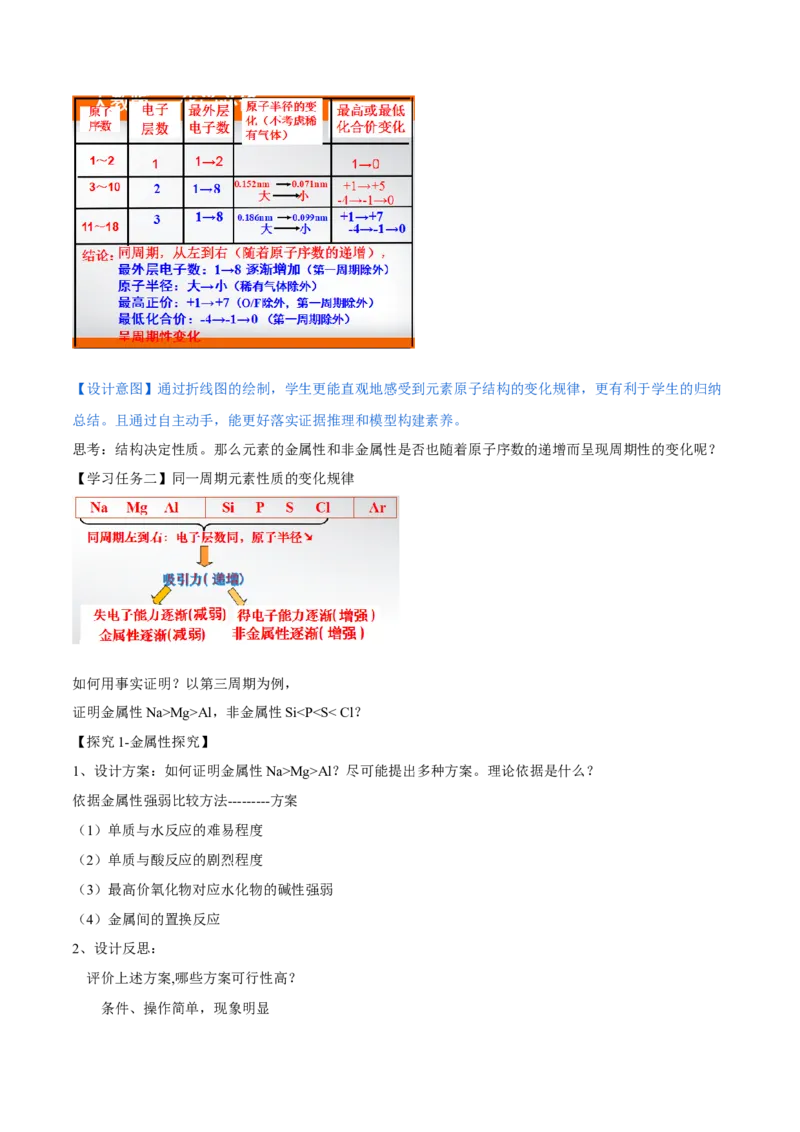 专题4.2.1元素性质的周期性变化规律（备课堂教案）-上好化学课2020-2021学年高一上学期必修第一册同步备课系列（人教版2019）_高化_2025春-人教版高中化学_01新版高中化学必修一_教案