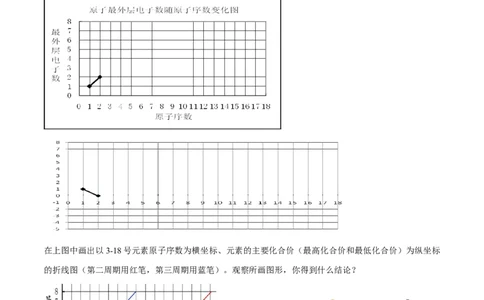 专题4.2.1元素性质的周期性变化规律（备课堂教案）-上好化学课2020-2021学年高一上学期必修第一册同步备课系列（人教版2019）_高化_2025春-人教版高中化学_01新版高中化学必修一_教案