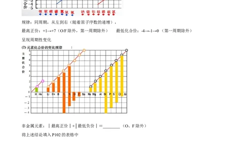 专题4.2.1元素性质的周期性变化规律（备课堂教案）-上好化学课2020-2021学年高一上学期必修第一册同步备课系列（人教版2019）_高化_2025春-人教版高中化学_01新版高中化学必修一_教案