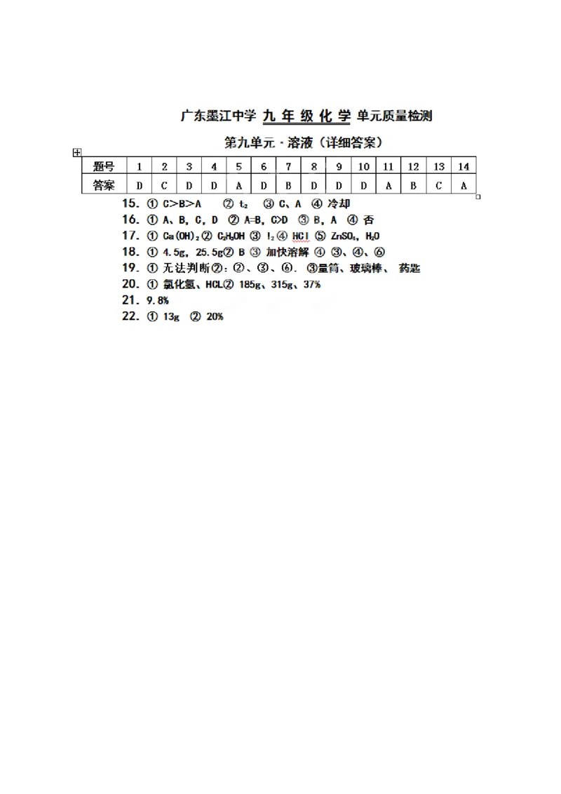 九年级化学下册《第九单元+溶液》测试题_初中化学_01.人教版初中化学_01.初中化学课件PPT--教案--试题_初中化学18年试卷_人教版九年级化学下册2018