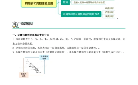 第33讲周期表和周期律的应用（教师版）-（人教版2019）_高化_595801221724高中化学新人教版选择性必修一二三电子版教案PPT课件高中试卷_必修一册（人教版）_讲义