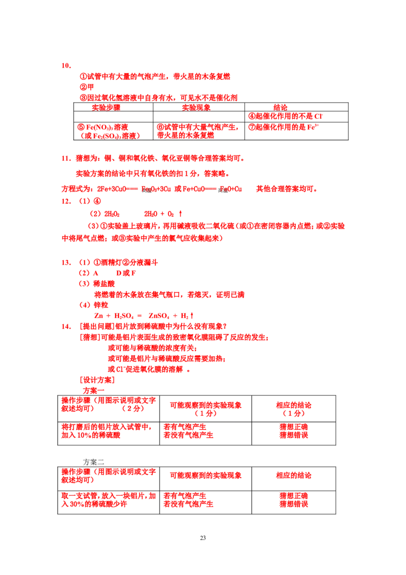 8年中考（2005-2012）全国各地中考化学真题分类汇编第8单元金属及金属材料_初中化学_01.人教版初中化学_01.初中化学课件PPT--教案--试题_初中化学全套_化学试题