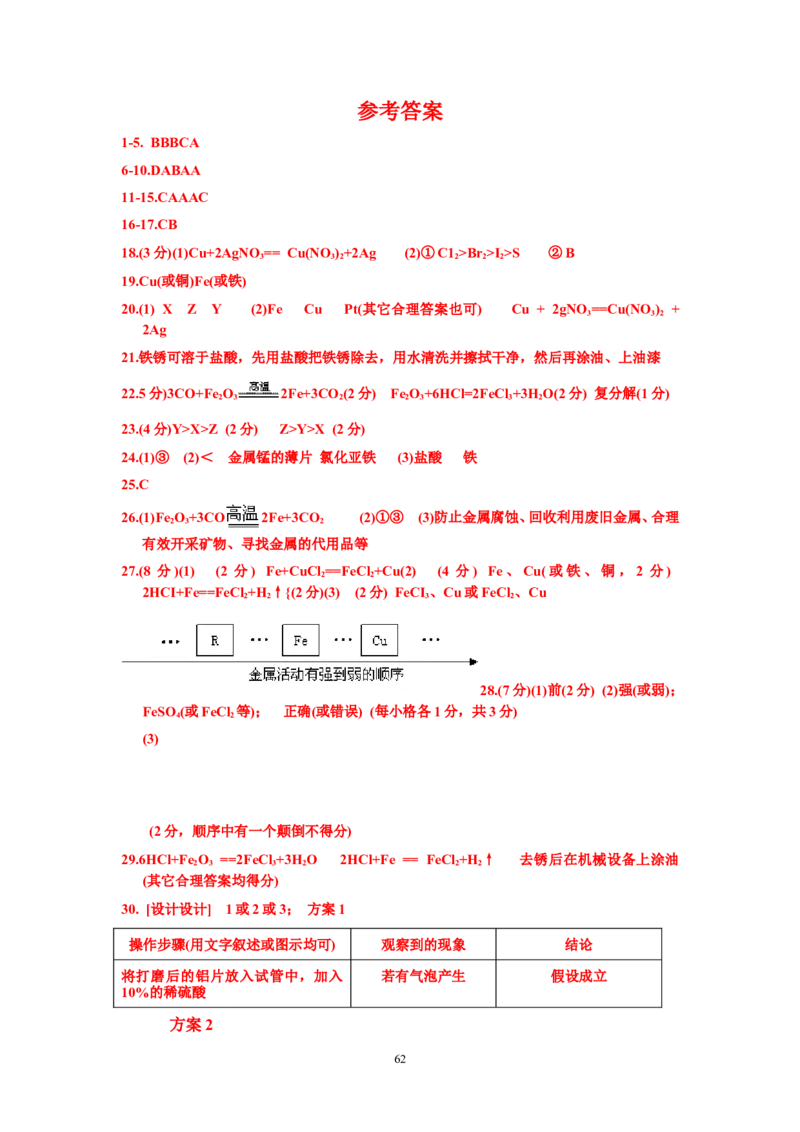 8年中考（2005-2012）全国各地中考化学真题分类汇编第8单元金属及金属材料_初中化学_01.人教版初中化学_01.初中化学课件PPT--教案--试题_初中化学全套_化学试题