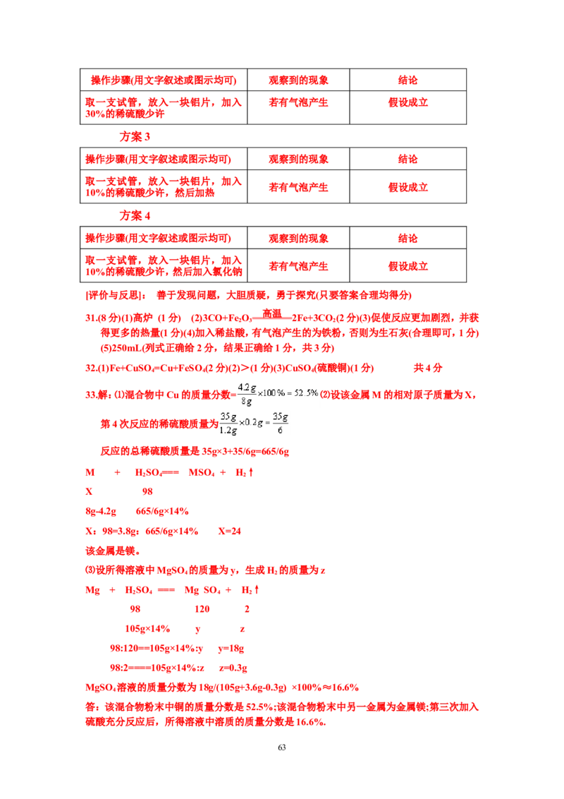 8年中考（2005-2012）全国各地中考化学真题分类汇编第8单元金属及金属材料_初中化学_01.人教版初中化学_01.初中化学课件PPT--教案--试题_初中化学全套_化学试题