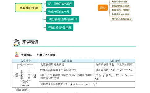 第26讲电解池的原理（学生版）-（人教2019选择性必修1）_高化_595801221724高中化学新人教版选择性必修一二三电子版教案PPT课件高中试卷_选择性必修1册（人教版）_讲义