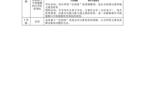 原子结构与性质复习（第二课时）-教学设计_高化_2025春-人教版高中化学_04新版高中化学选择性必修2_02教案_1.2原子结构与性质复习教学设计（3课时）