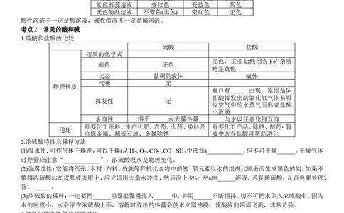 2018年中考复习化学考点解读：第7讲酸和碱_初中化学_01.人教版初中化学_07.初中化学中考总复习_2018年中考复习化学考点解读