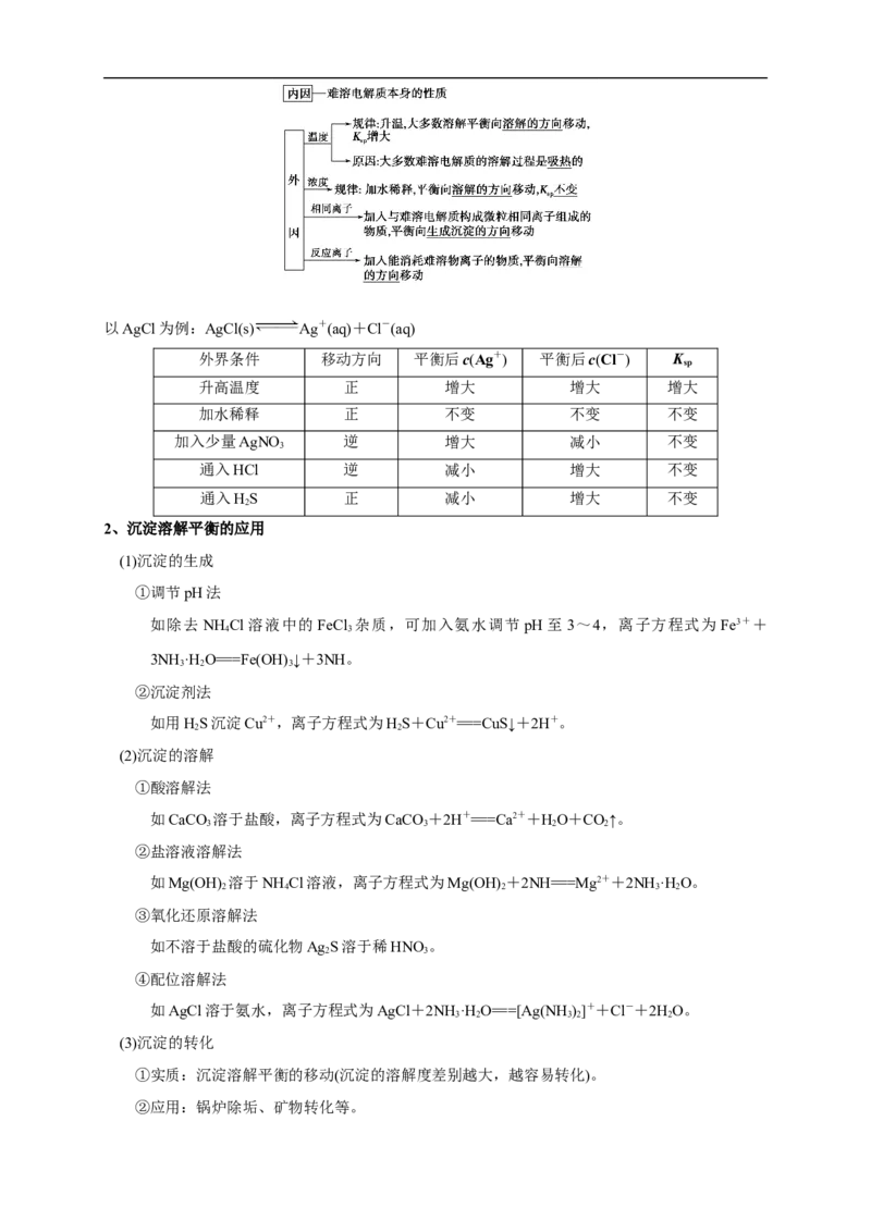 第三章总结（解析版）_高化_2025春-人教版高中化学_03新版高中化学选择性必修1_04习题试卷_同步练习+单元测试1配套A_第三章总结